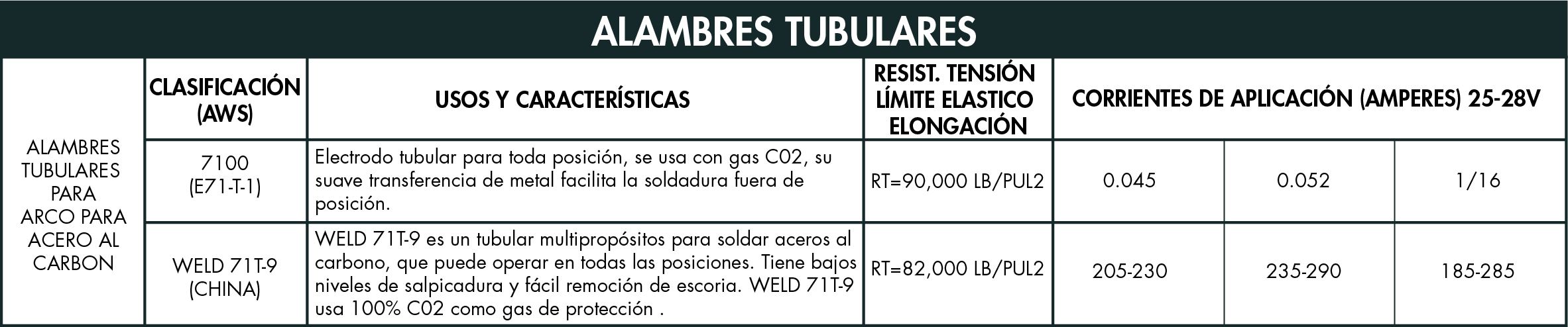 alambres tubulares0