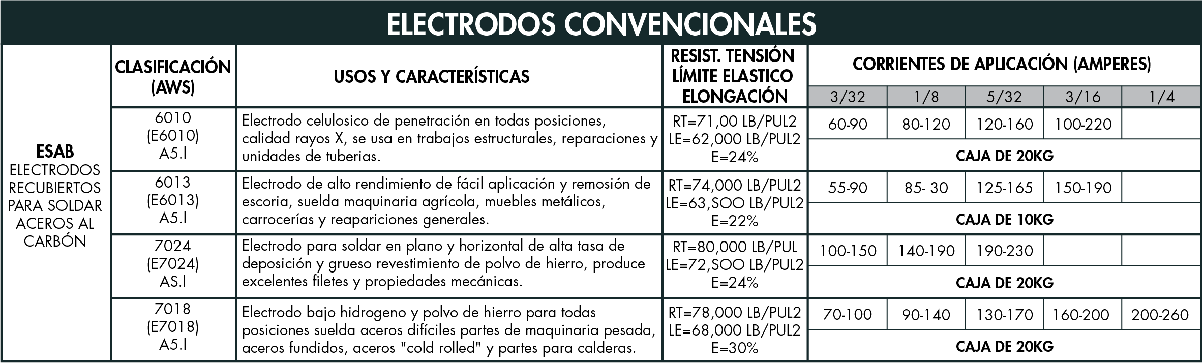 electrodos convencionales0