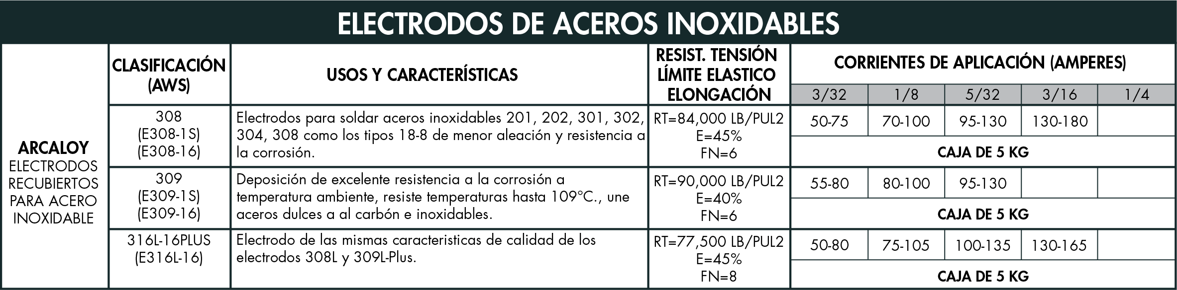 electrodos de aceros inoxidables0