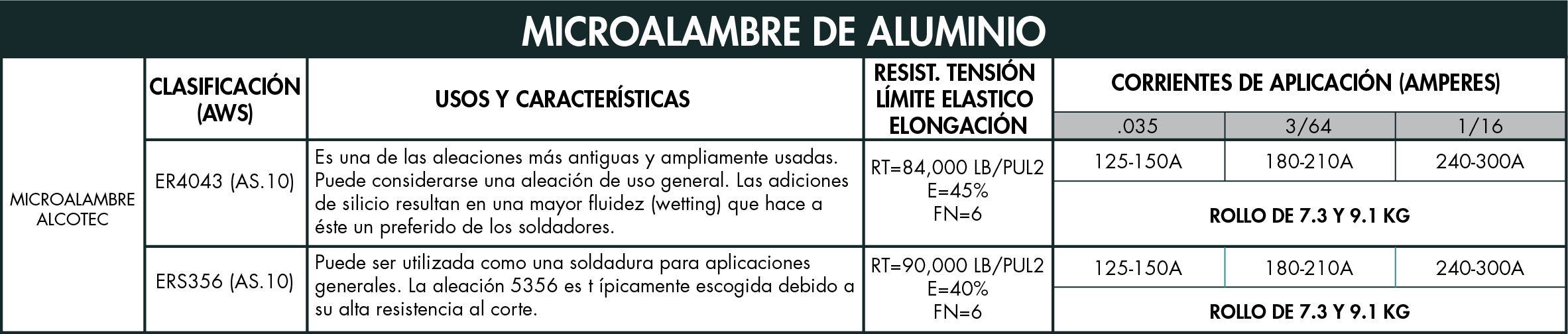 microalambre de aluminio0