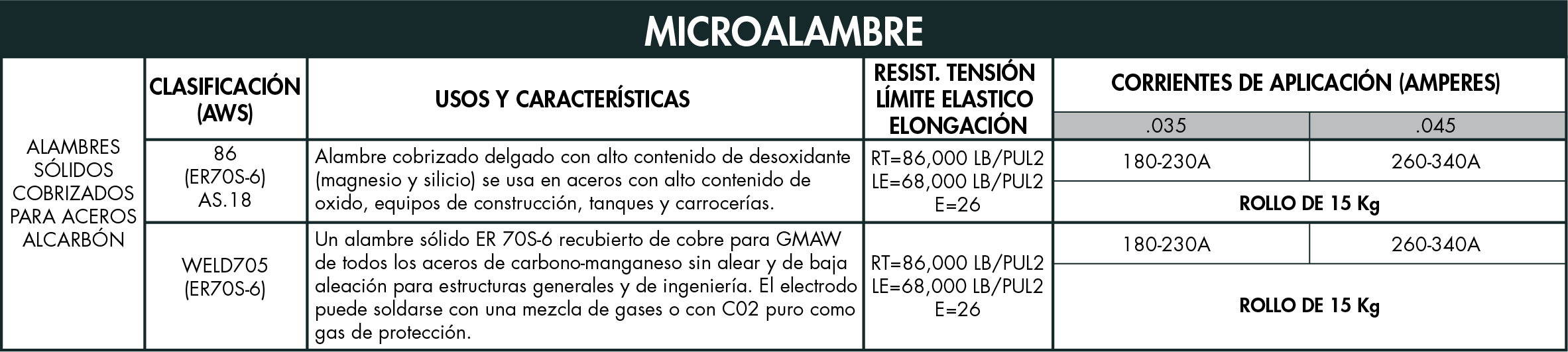 microalambre0