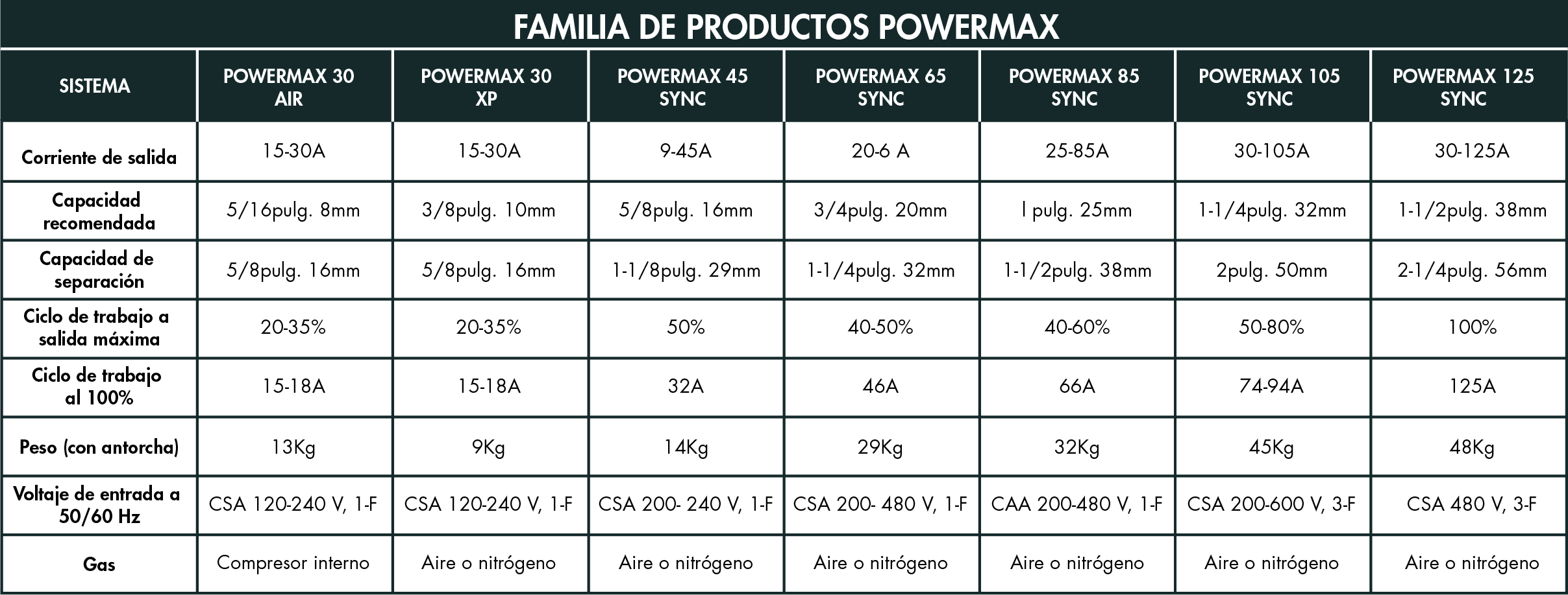 productos powermax90
